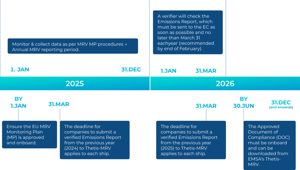 IMO-regulations-Timeline