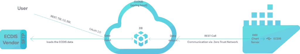 zero-trust-network-data-flow zero-trust-network-data-flow